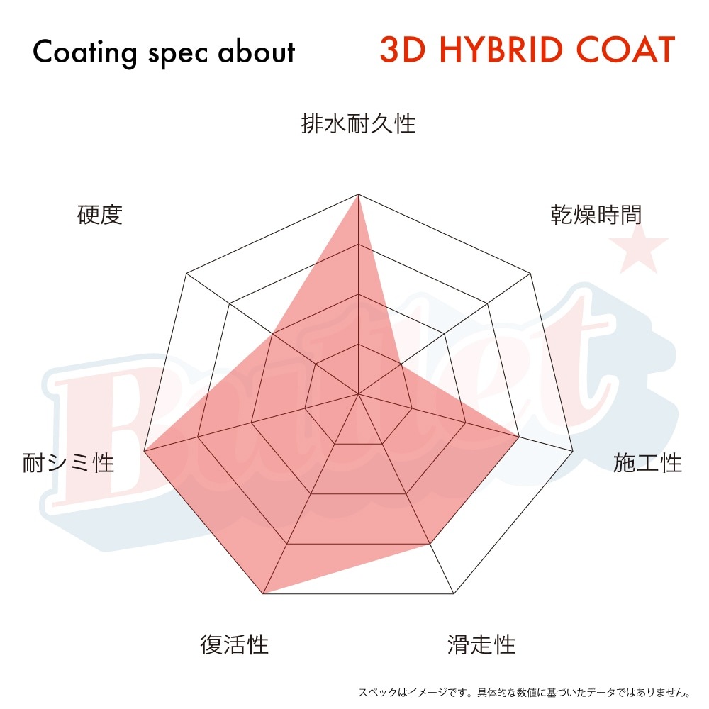 kaiserjp 3D HYBRID COAT 20ml｜BULLET(バレット)通販