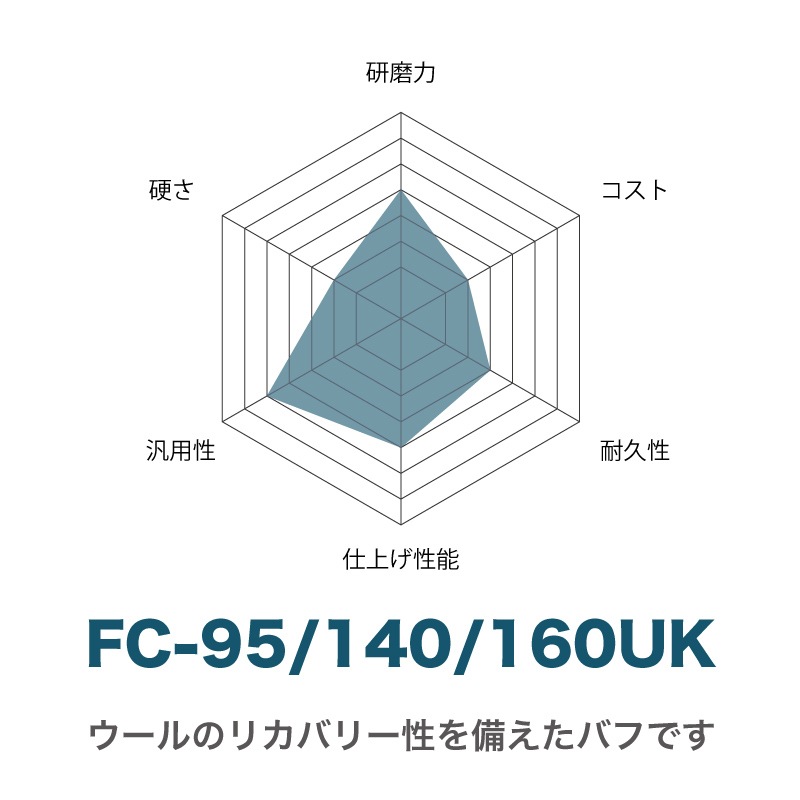 FunCruise FC-160UKʶ˺ܡ