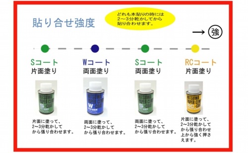 福岡工業 ミツワ ペーパーセメント Sコート 250mlすべての商品