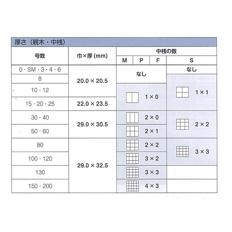 木製パネルB1.B2.B3各2枚セット マルオカ 木製パネル B3水彩用品 ｜画材屋さん.com by 文房堂