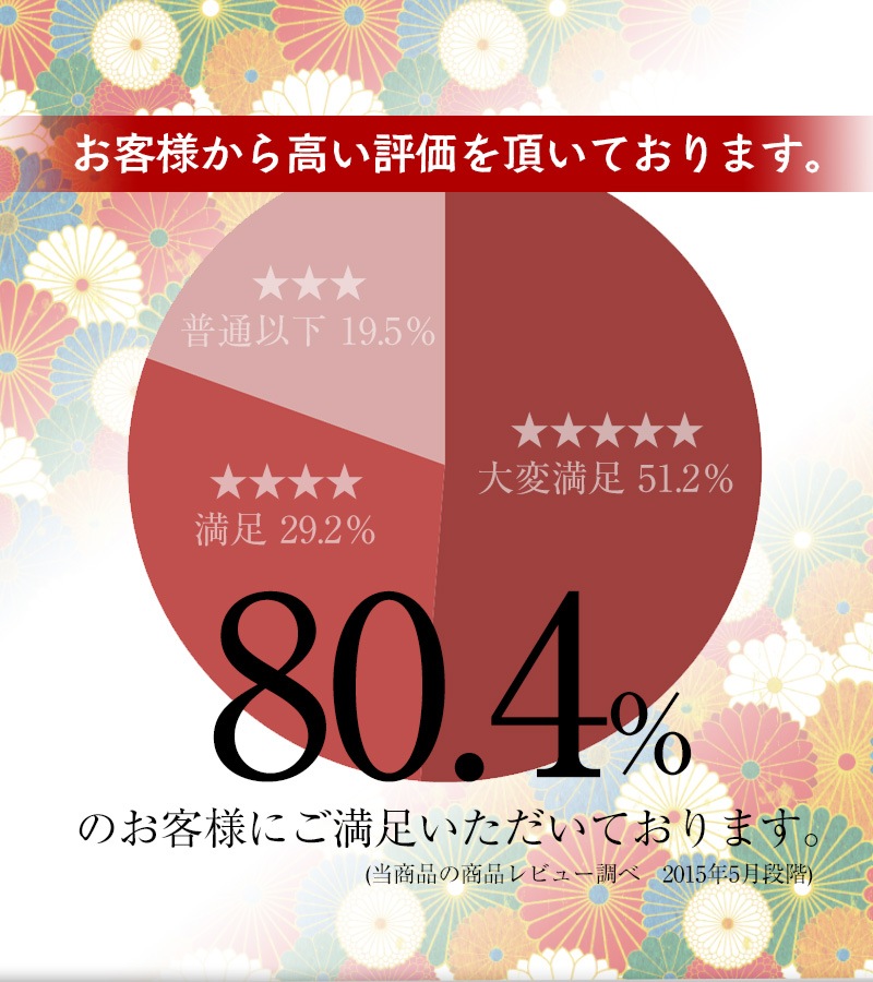 �����ߤ��ɤ� 4�����Ĥ��� ��䤷���ɤ󡢤������ɤ����٤�<br> �񻺾������Ѥ��䤷���ɤ� ���ɤ����ܰ������������̡�<br>�ͥ��ݥ��ء���������̵���� sum