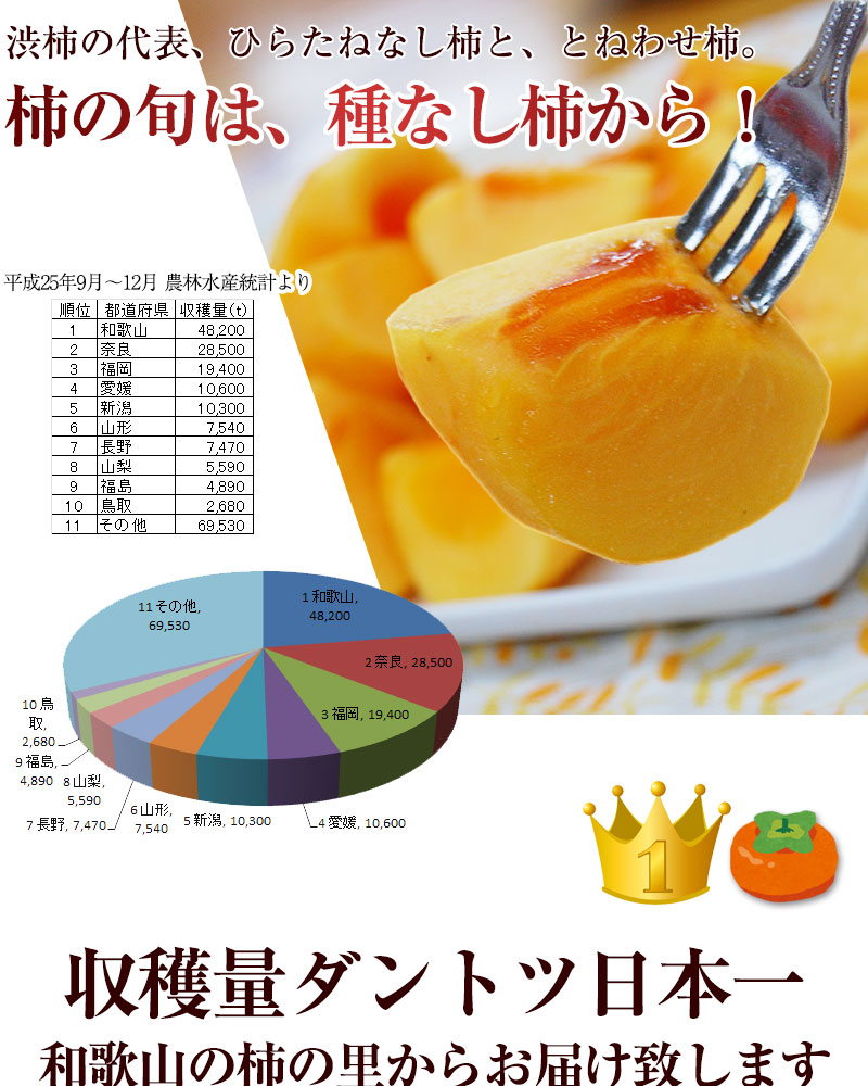 2025ǯ ͽ ²λΤͤʤ 2kg<br>ëʤʤˤ碌ˡẬʤȤͤ碌ˡʿ̵ʤҤ餿ͤʤ<br><br>2Ȣʾ̵̳ۢƻ<br>ѤμʤǤ²λ<br>ϻ˽缡ȯȤʤޤ