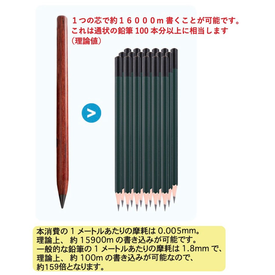 マスキングテープ 約3000本以上 総額、約100万☆ やさい