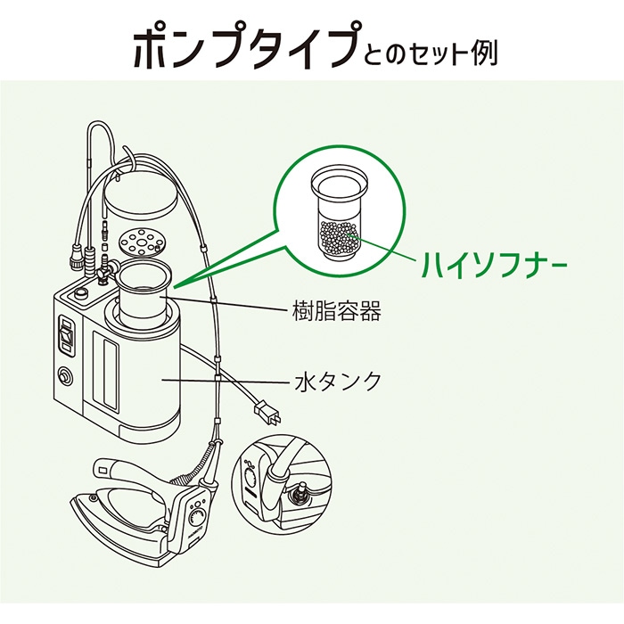 ナオモト 職業用アイロン「HYS－520」とハイソフナーのセット