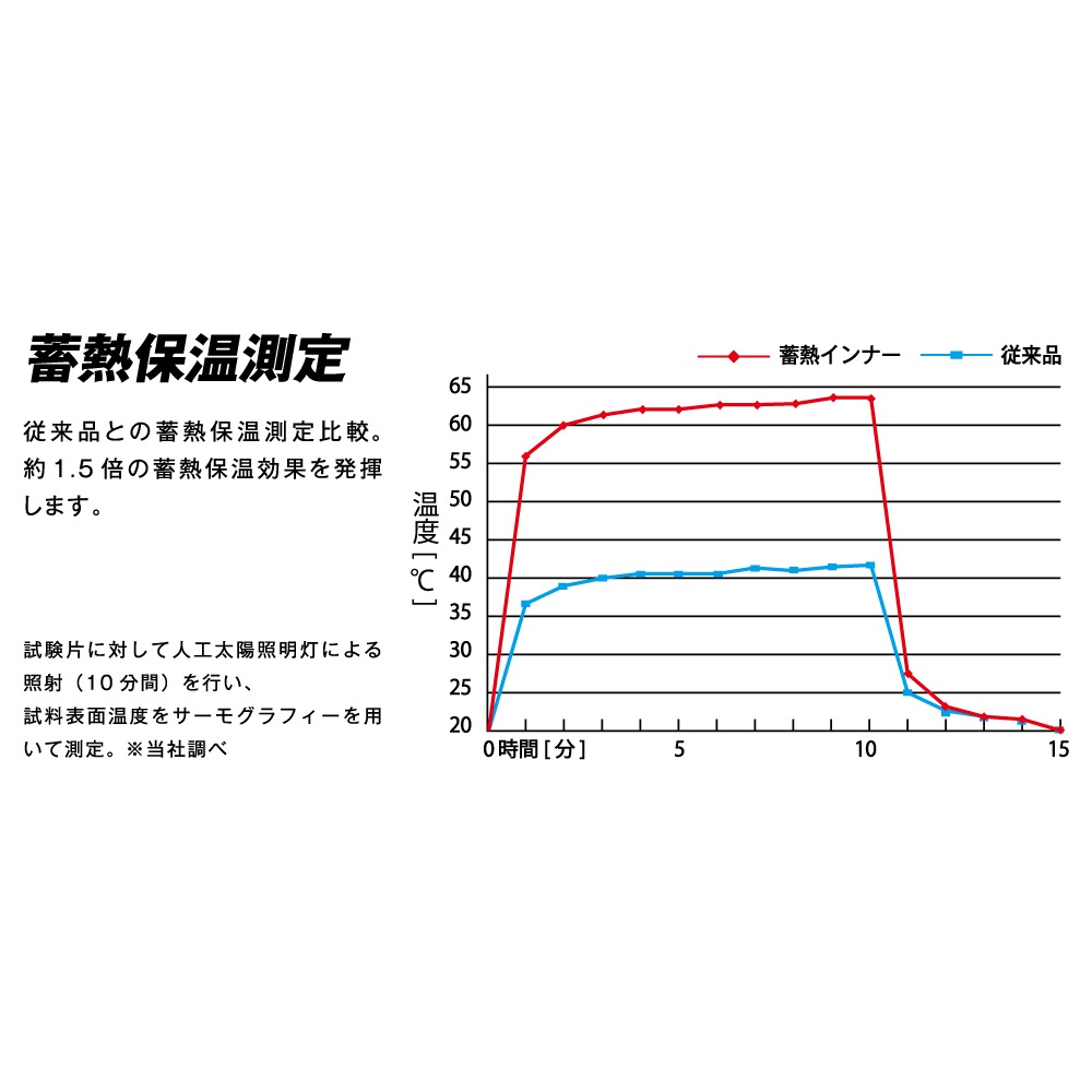 JW-241 BTパワーストレッチ サーモエボ 前開きロングタイツ