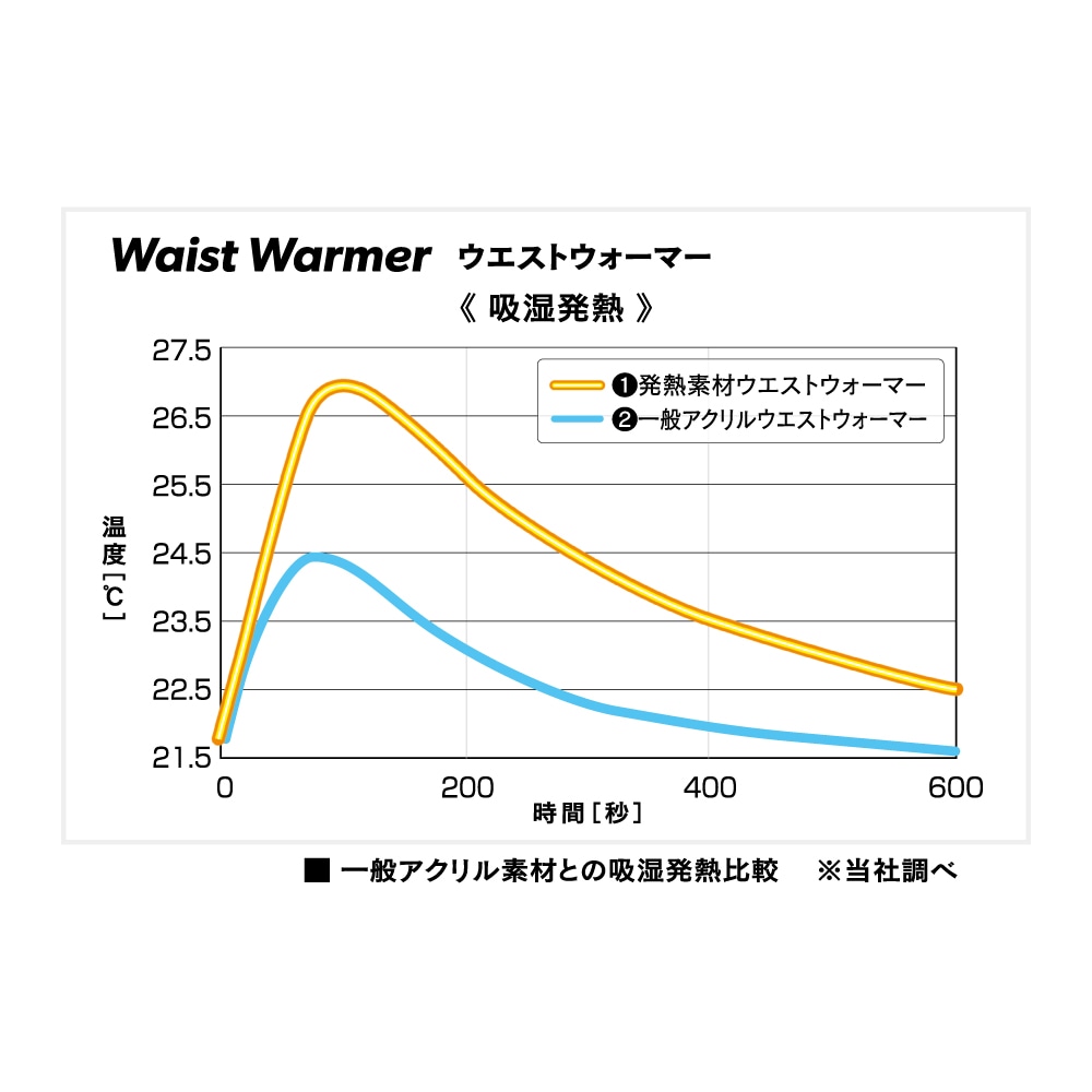 BODY TOUGHNESS（ボディタフネス） JW-119 サーモ ストレッチ