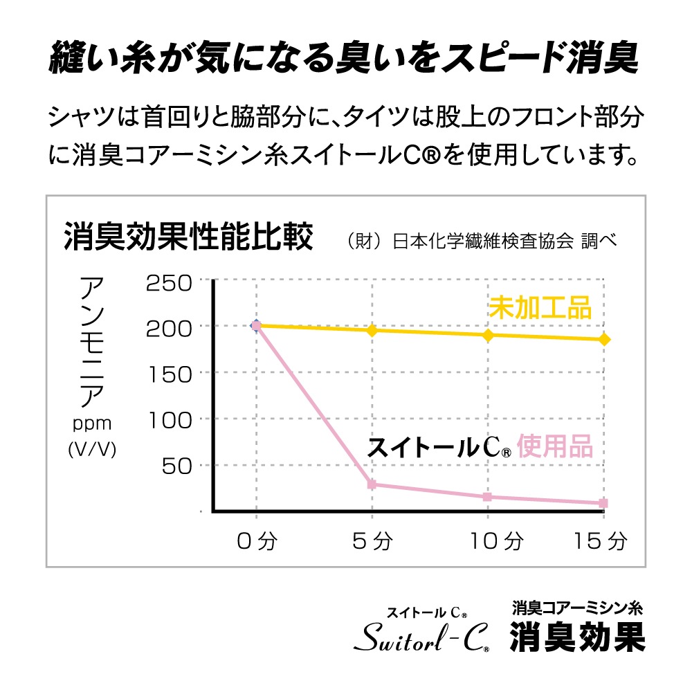 JW-181 BTヒートブースト ヘッドキャップ