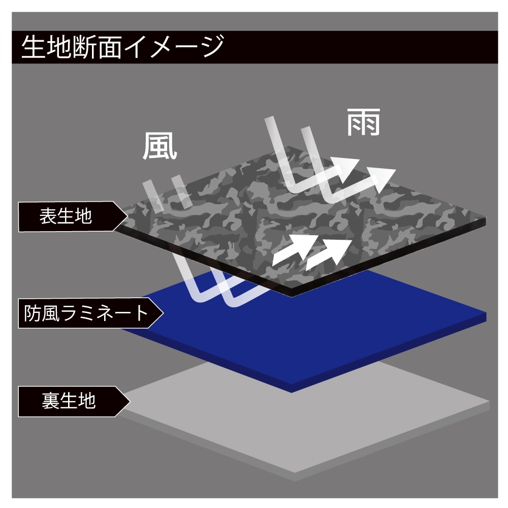 JW-117 BT防風ネックウォーマー 迷彩
