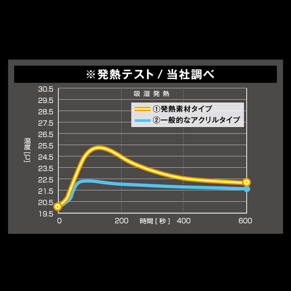 JW-124 発熱防風 ネックウォーマー