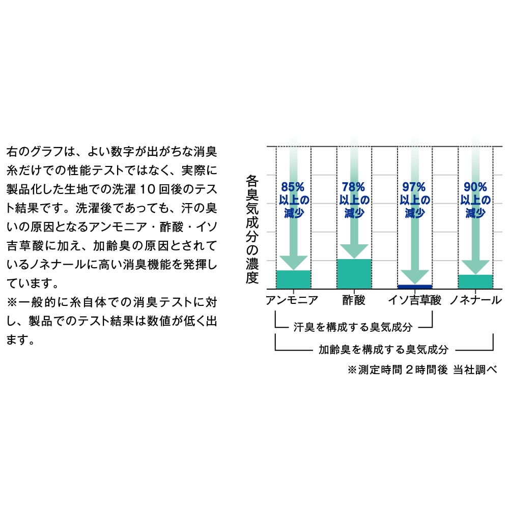 JW-276 BTパワーストレッチ サーモデオ クルーネックシャツ