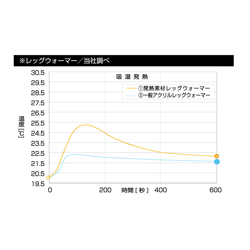 BODY TOUGHNESS（ボディタフネス） JW-123 発熱防風 レッグ