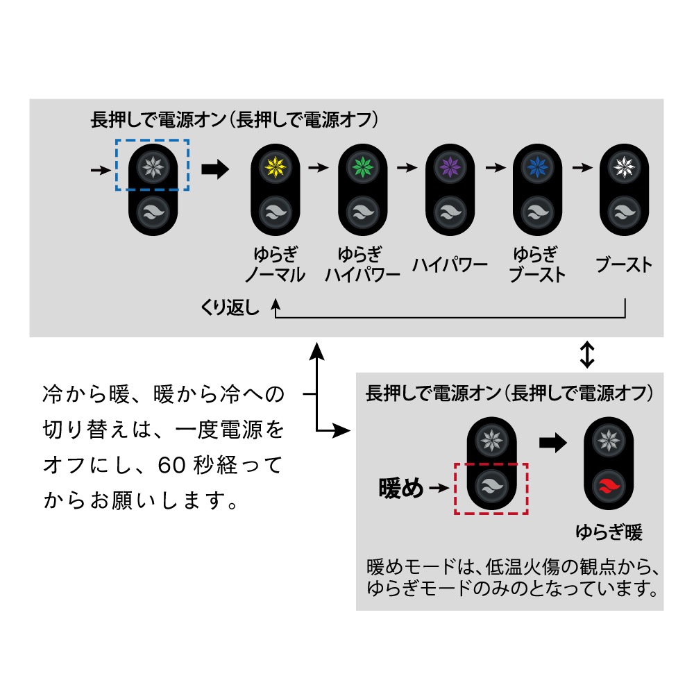 【予約商品】【4月上旬発送予定】JW-698 マルチペルチェベスト BT ABILITY バッテリーセット