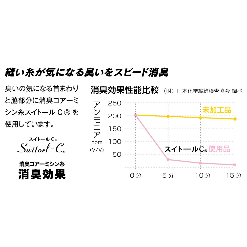 JW-639 BT冷感・消臭パワーストレッチ ロングスリーブ Vネックシャツ
