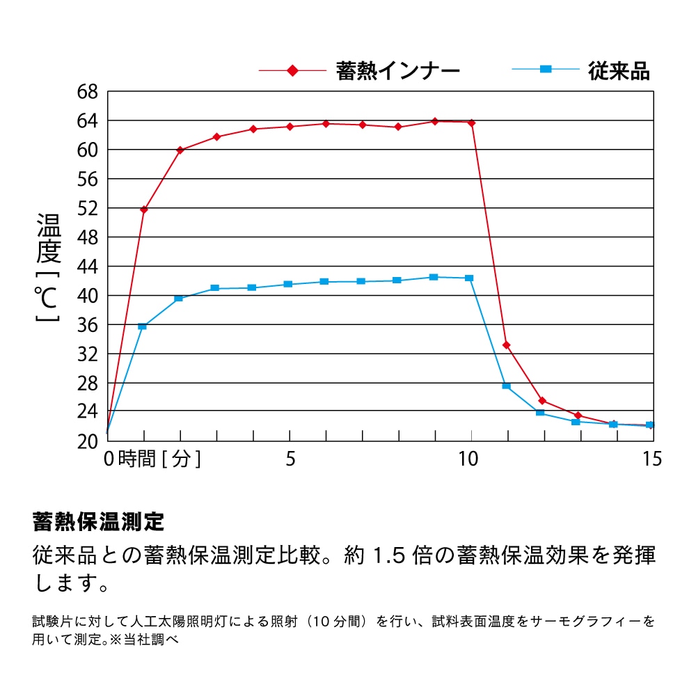 JW-249 BTサーモエボエアー ミディアムウェイト ハーフジップ ハイネックシャツ