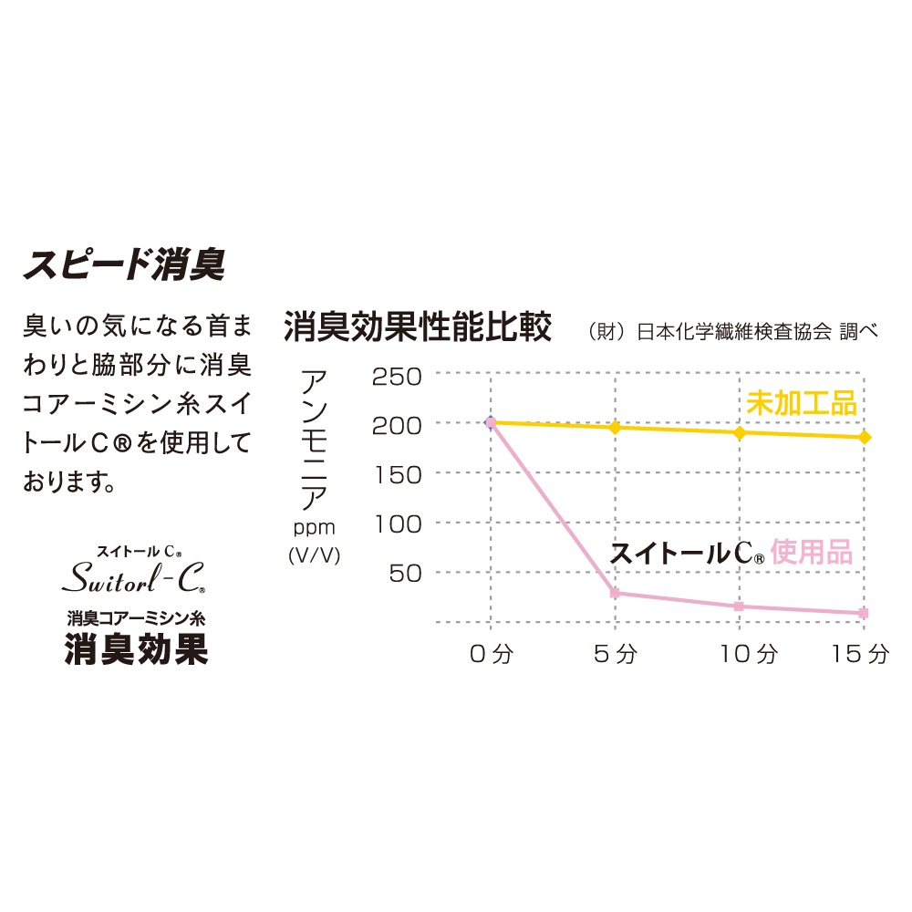JW-521 BTデュアル３Dファーストレイヤー ショートスリーブ クルーネックシャツ