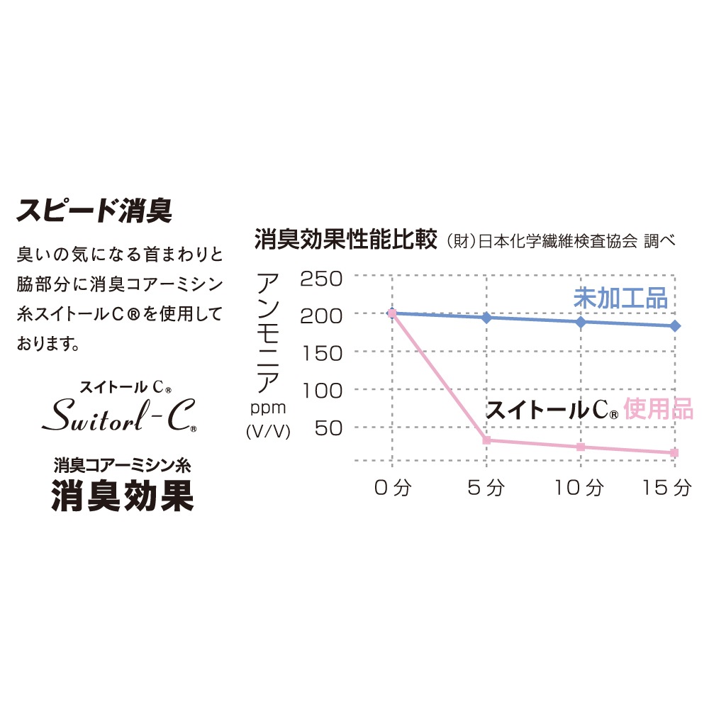 BODY TOUGHNESS JW-713 BT冷感3Dファーストレイヤー