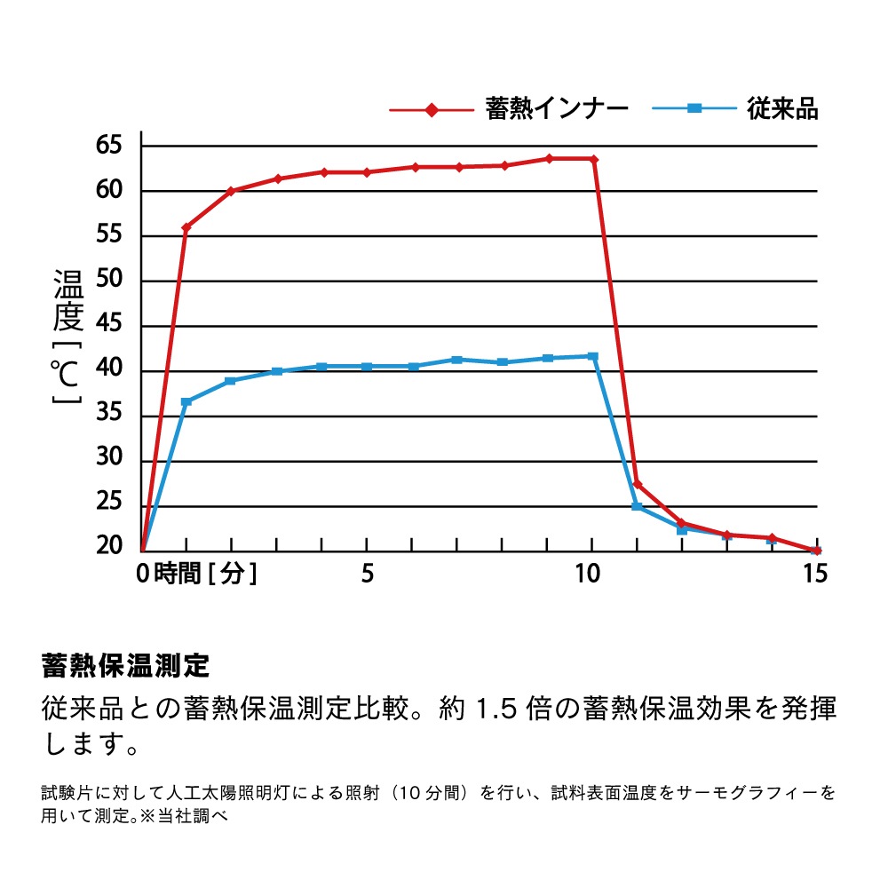 JW-248 BTパワーストレッチ サーモ エボ クルーネックシャツ