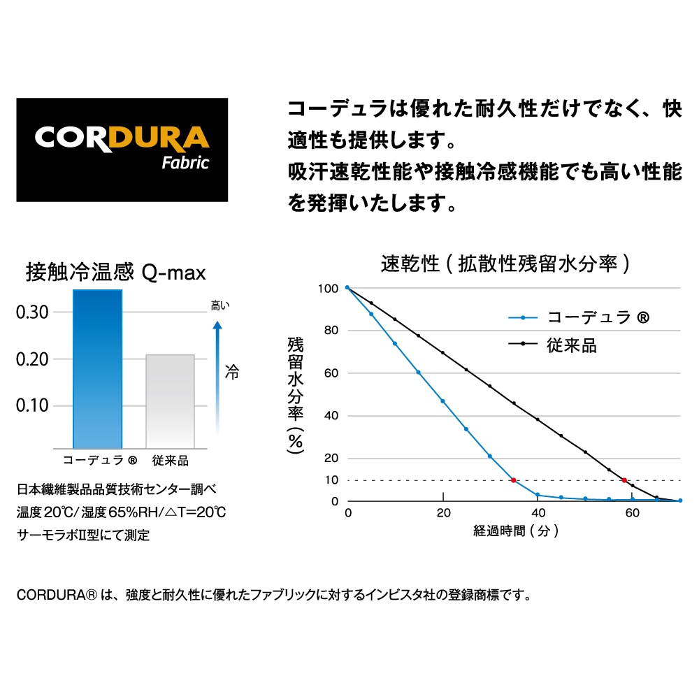 【予約販売】【3月上旬出荷予定】JW-737 BTパワーストレッチ COOL EVO ロングスリーブ ハイネックシャツ レディース