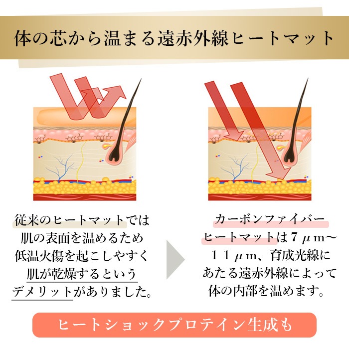岩盤浴ヒートマット - 業務用ヒートマット エステ機器の通販【美ガーデン】