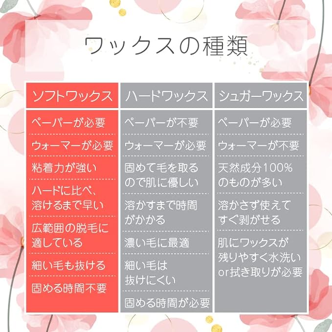 ソフトワックス 400g