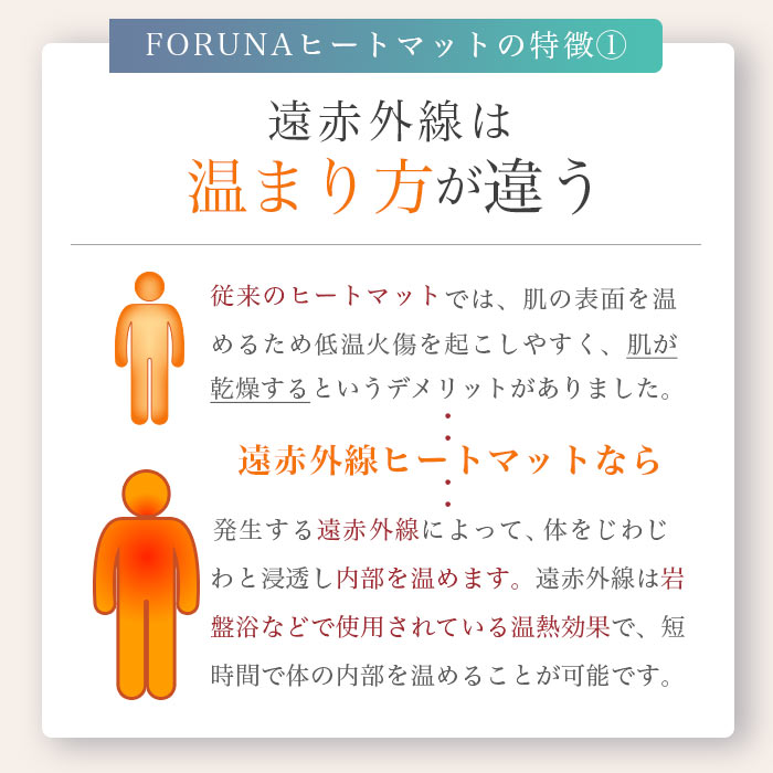 遠赤外線ヒートマット セパレート FORTUNA HEATMAT separate mat-1007