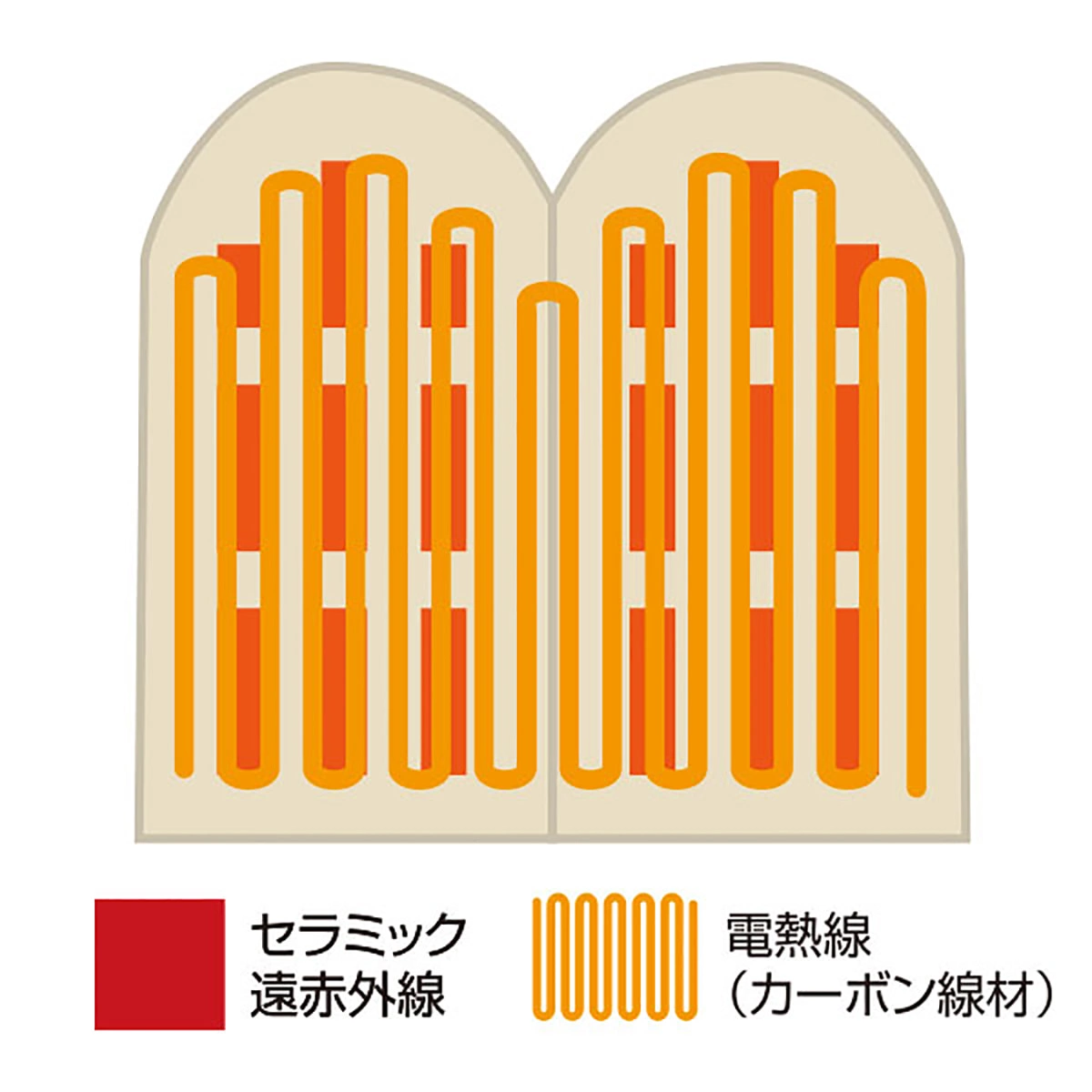 セラミックヒートミット セラミックヒートミット