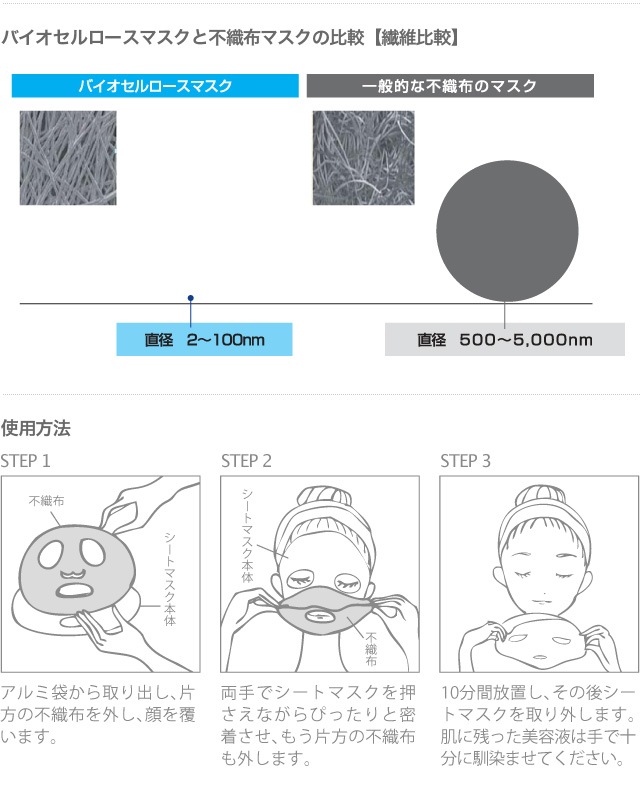 noa noa（ノアノア） バイオセルロースマスク 1箱 (店) 5枚