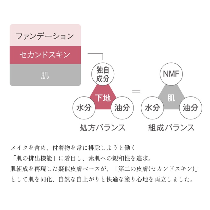nudymore（ヌーディモア） ブライトンカラー 30g