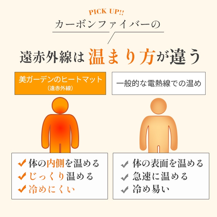 岩盤浴マットミニ 遠赤外線×天然鉱石 コンパクト温活ヒートマット mat-1008
