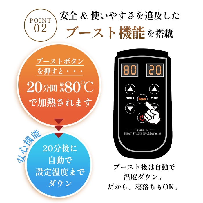 岩盤浴マットミニ FORTUNA HEATMAT mat-1008