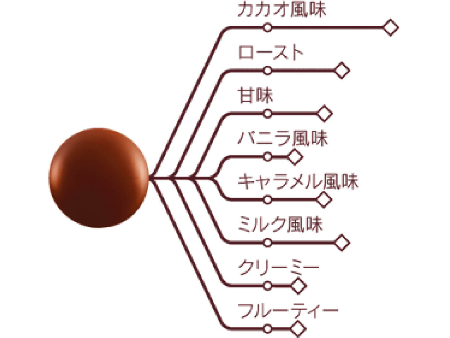 ピストールアルンガ カカオ 41% 1kg