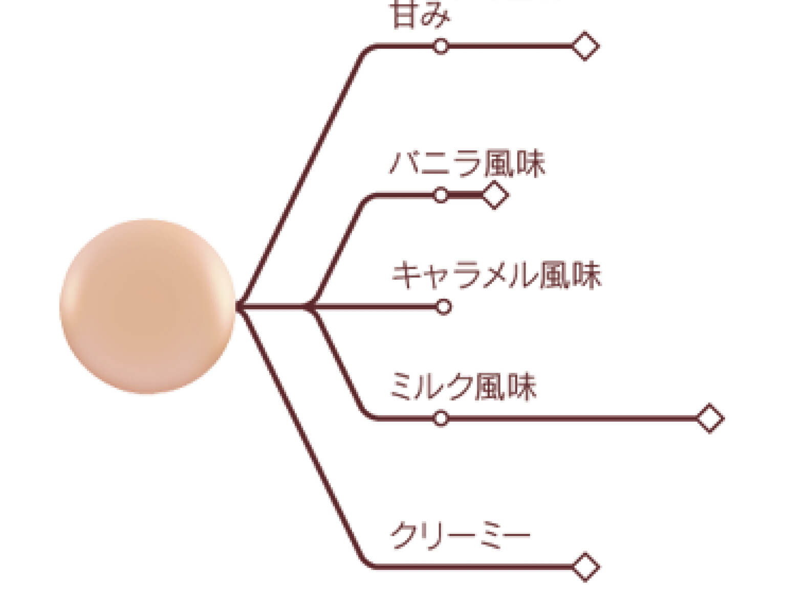 ピストールゼフィール（ホワイト） 5kg