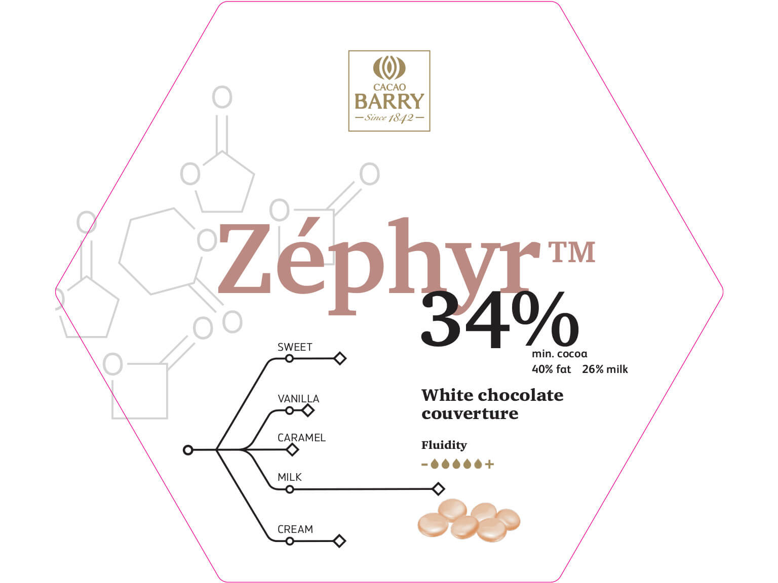 ピストールゼフィール（ホワイト） 5kg