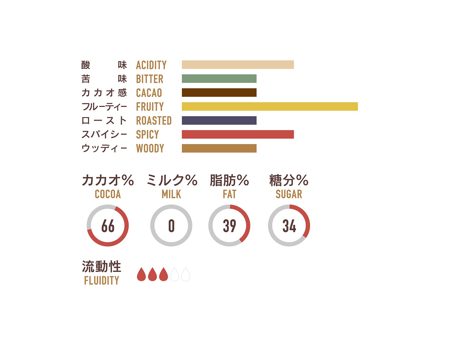 クーベルチュール  ギマラス (ダーク)　カカオ66％ 1.8kg