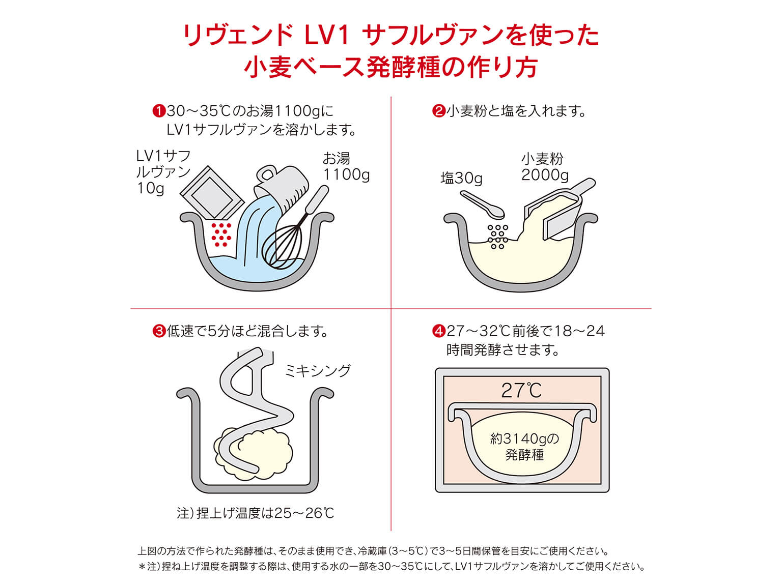 リヴェンド LV1（冷凍）10g