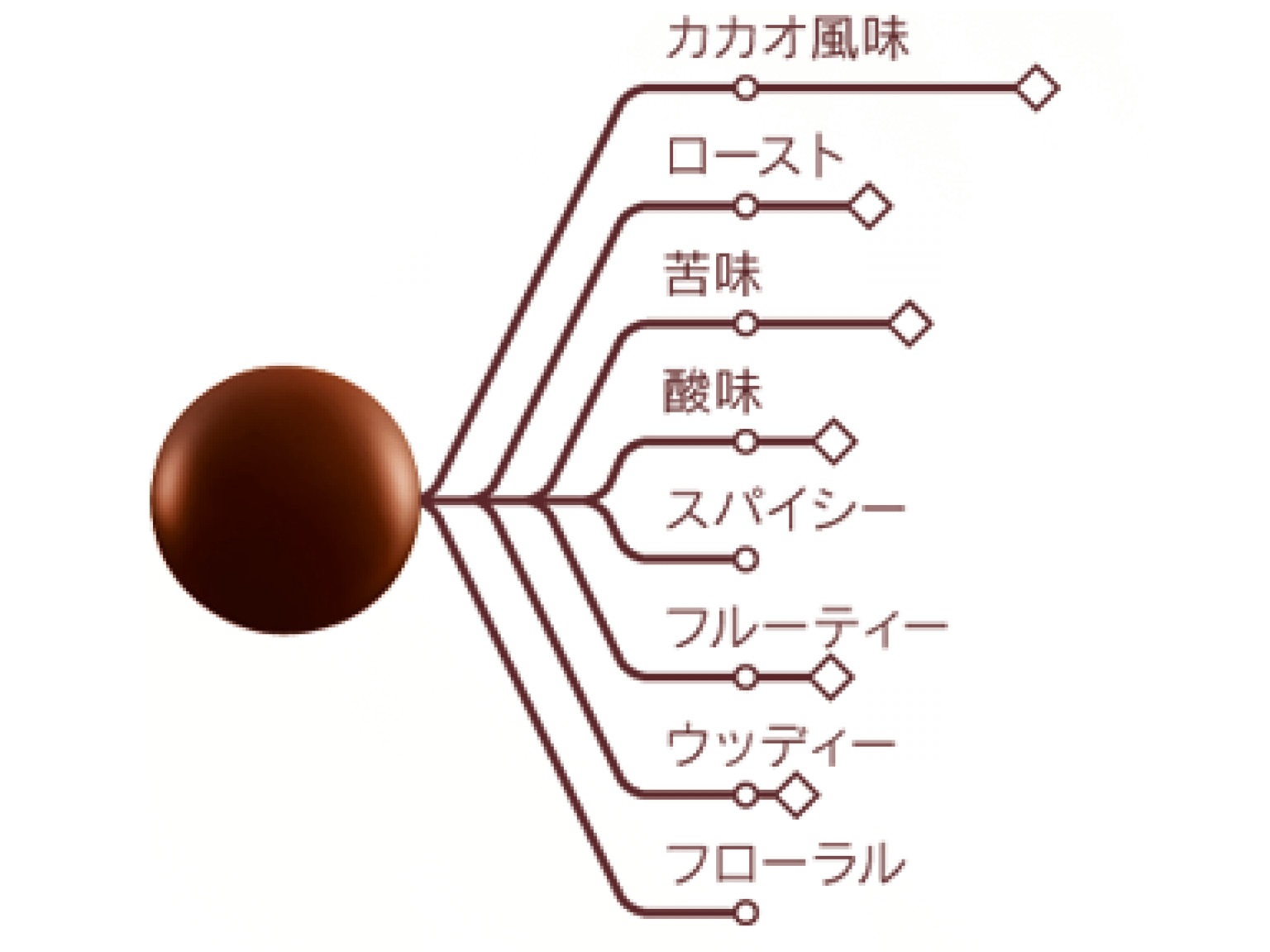 ピストール エキストラビター カカオ64% 1kg