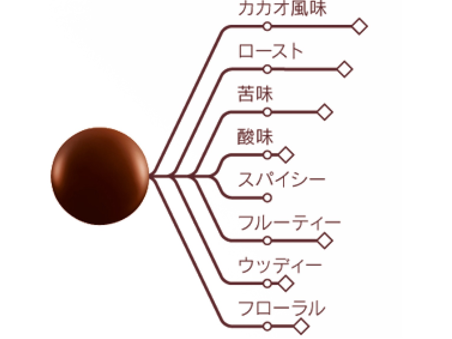 ピストール ミ･アメール カカオ58% 1kg