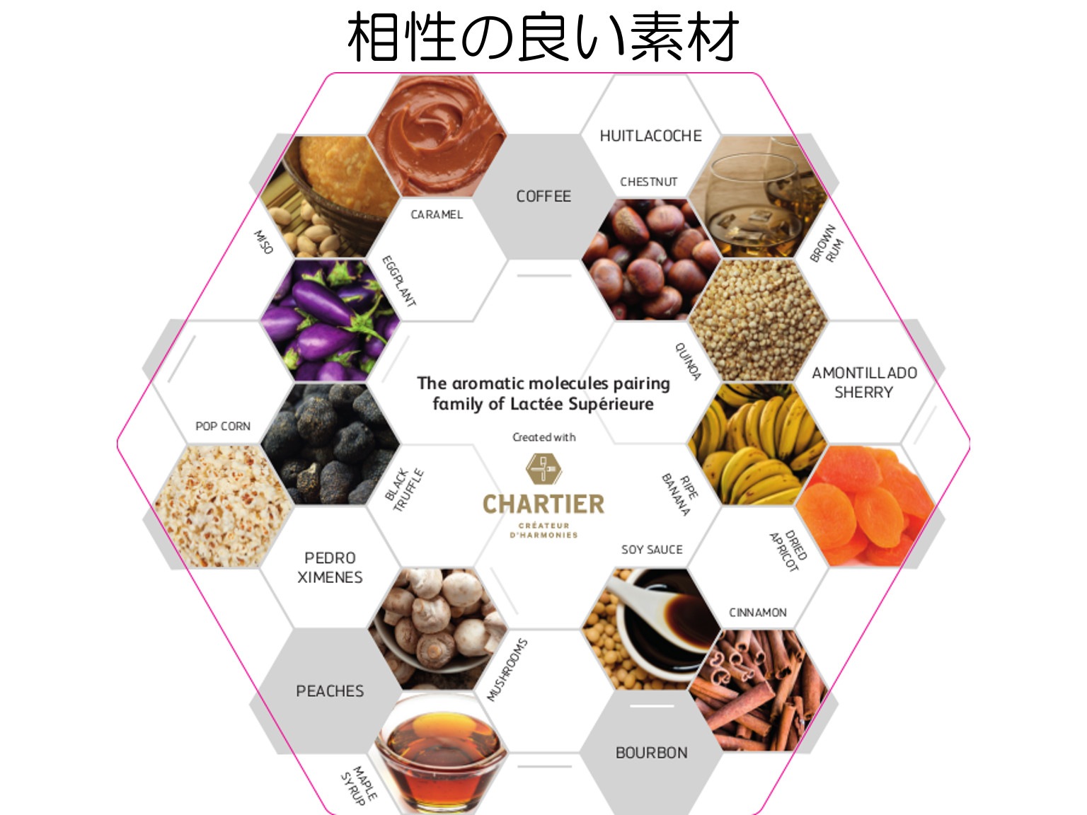 ピストール ラクテ カカオ38% 1kg