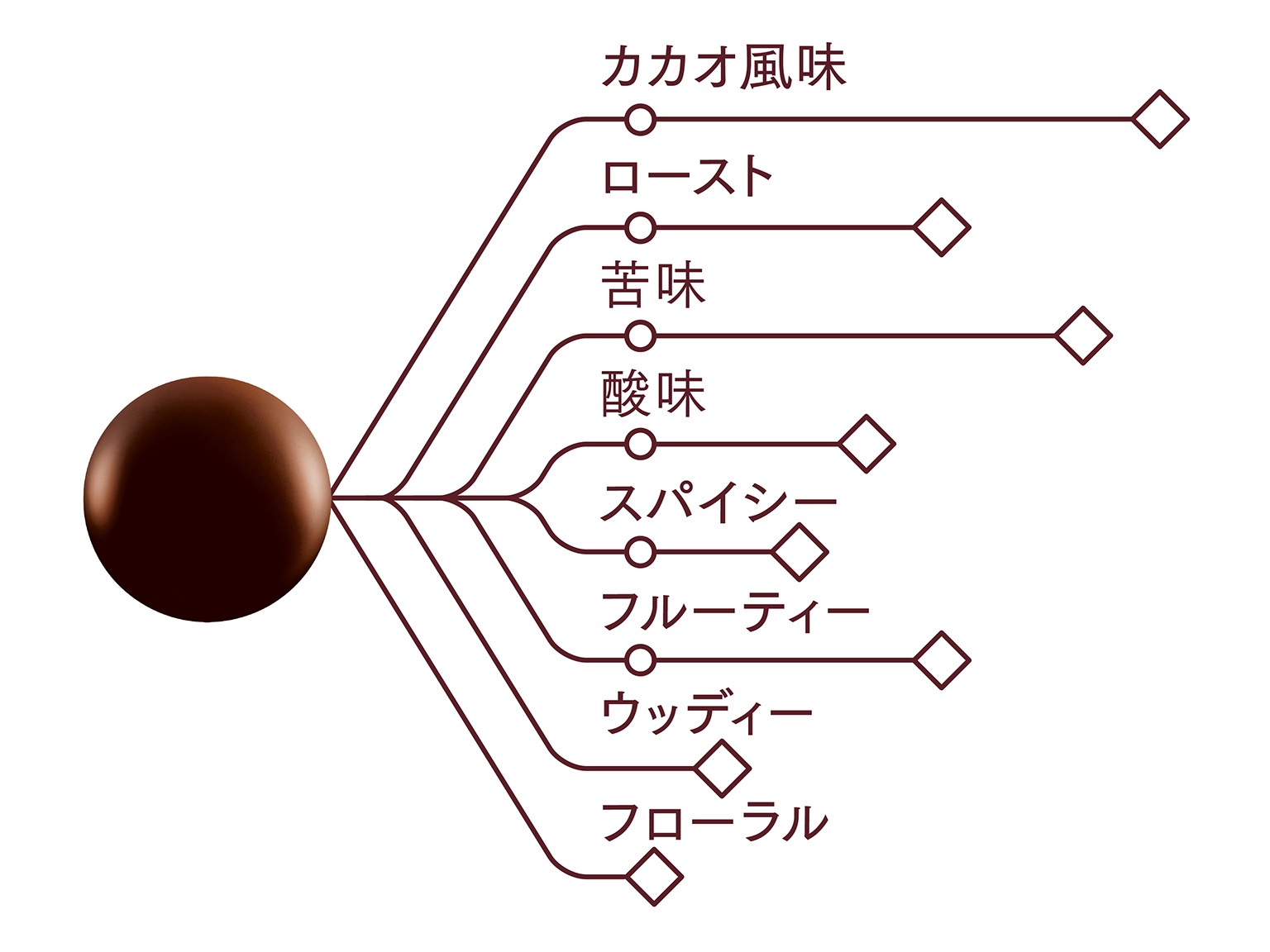 ピストール ベネズエラ カカオ72% 1kg