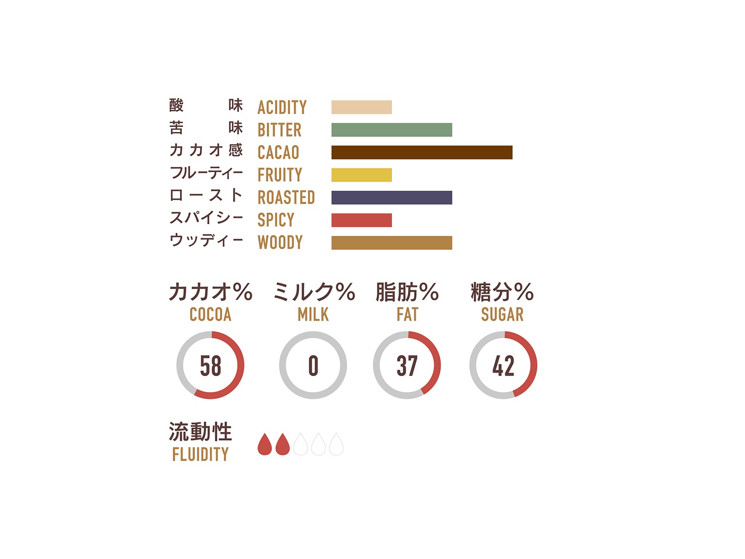 クーベルチュール　エルパオ (ダーク)   カカオ58% 1.8kg