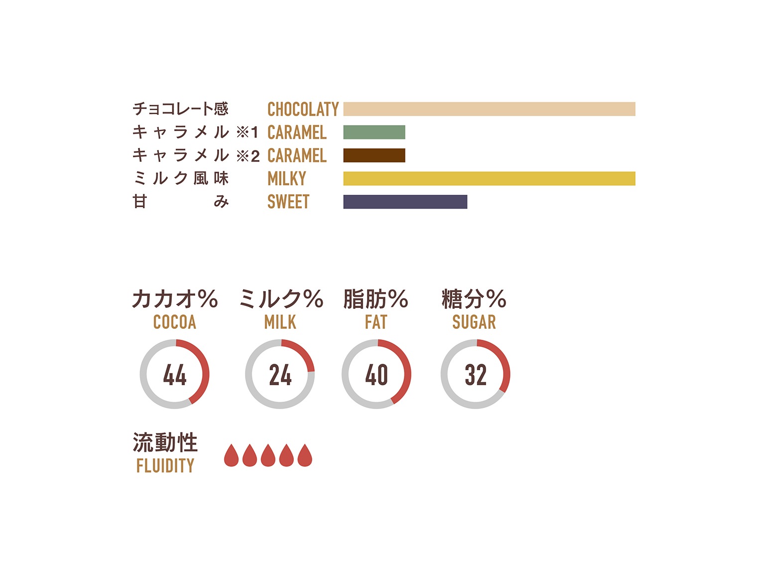 クーベルチュール リパ ミルク カカオ44% 1.8kg
