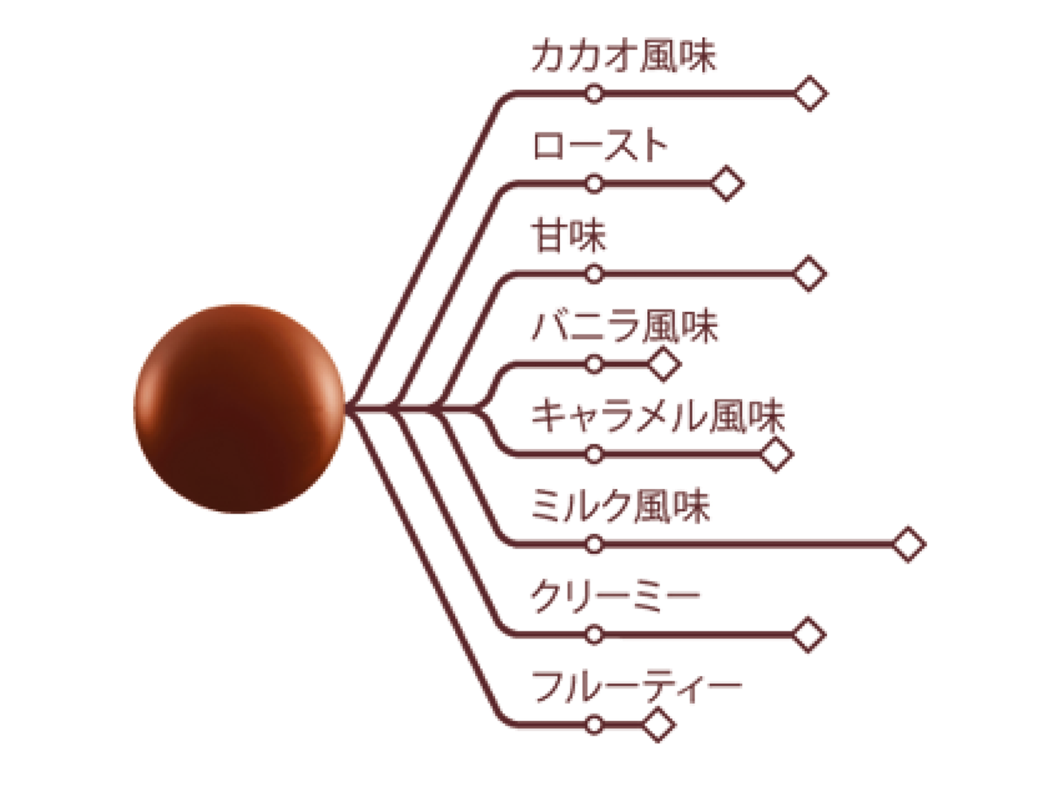 ピストール ガーナ カカオ40% 1kg