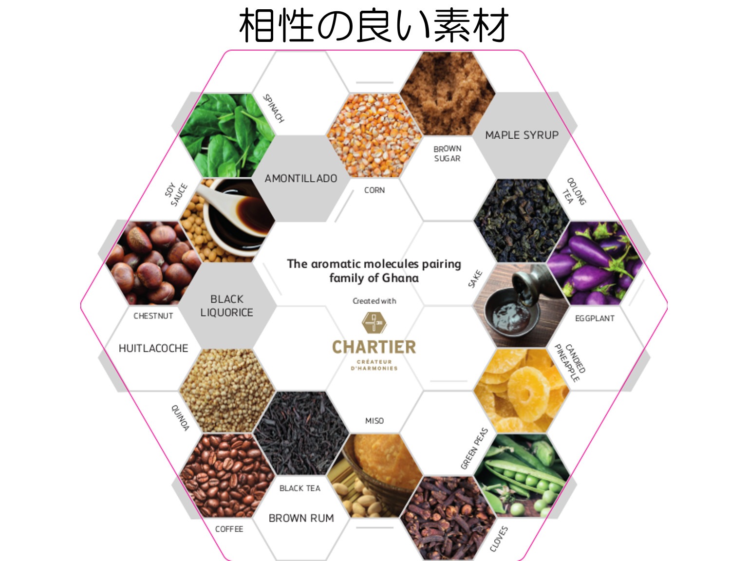 ピストール ガーナ カカオ40% 1kg