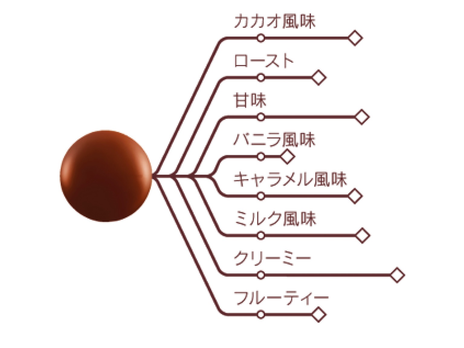 ピストール パプアジィ 1kg