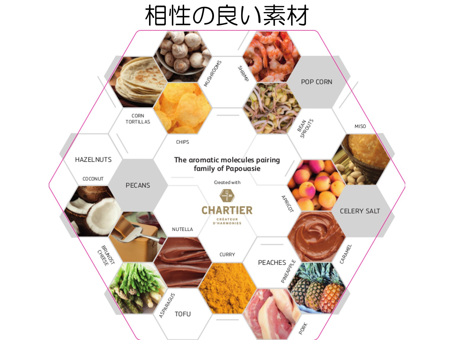 ピストール パプアジィ 1kg