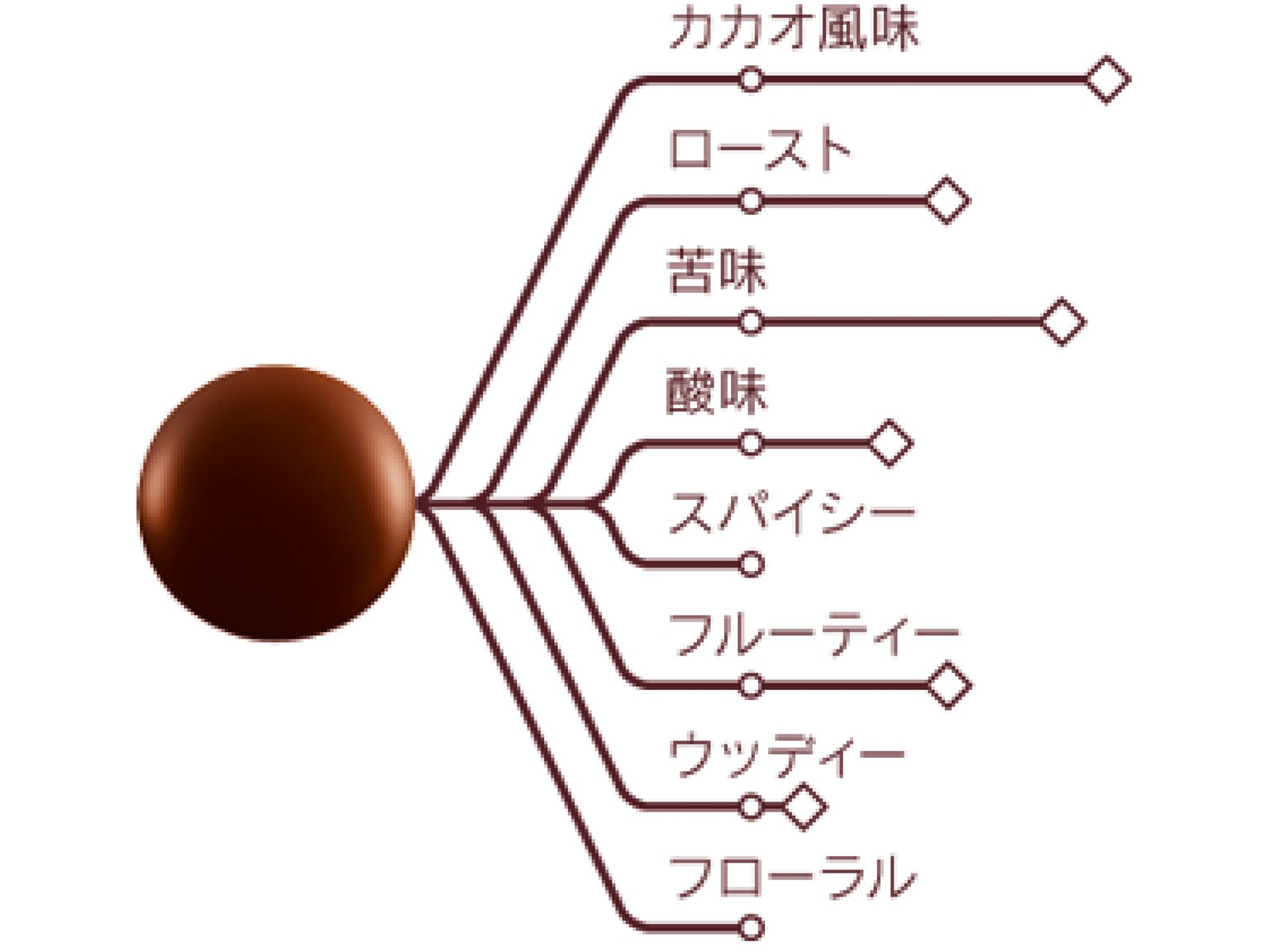 ピストール オコア カカオ70% 1kg