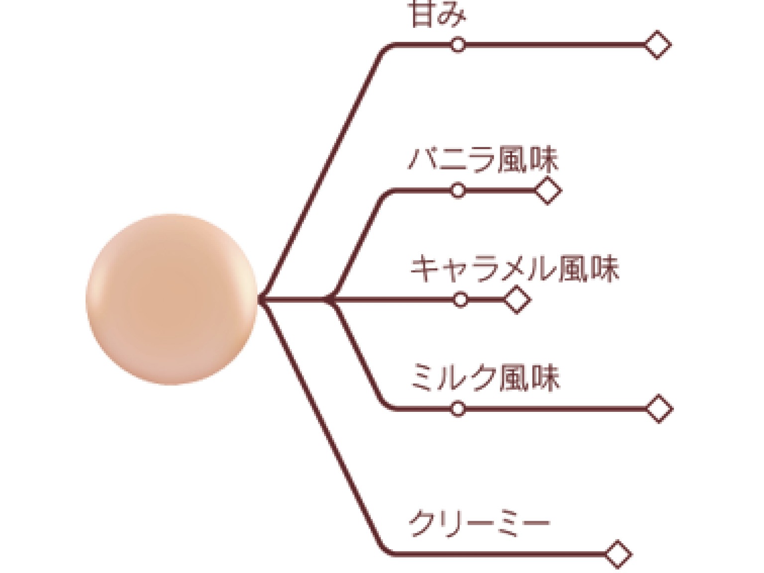 ピストール ブランサタン（ホワイト） 5kg
