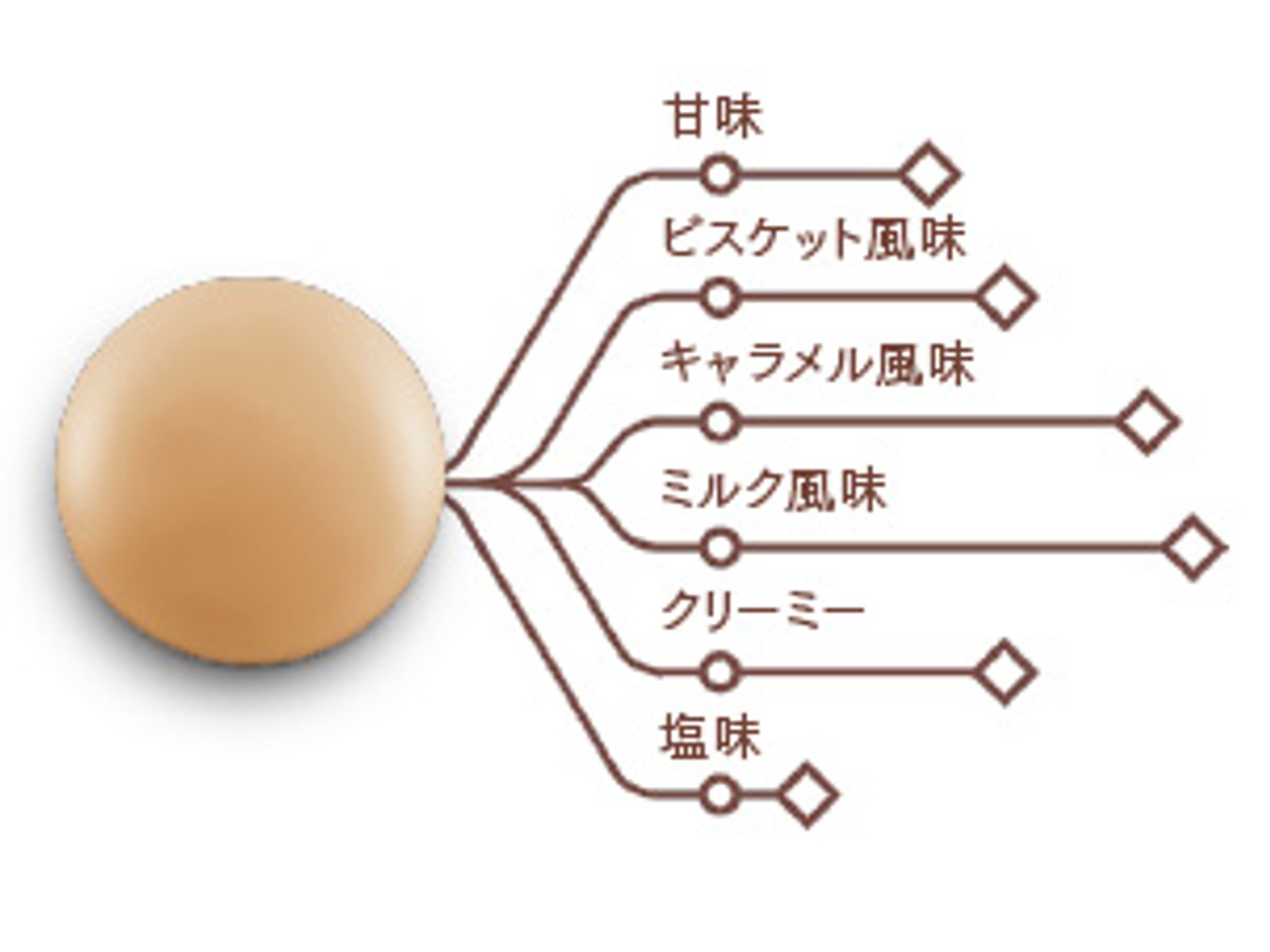 ピストール ゼフィール キャラメル 2.5kg
