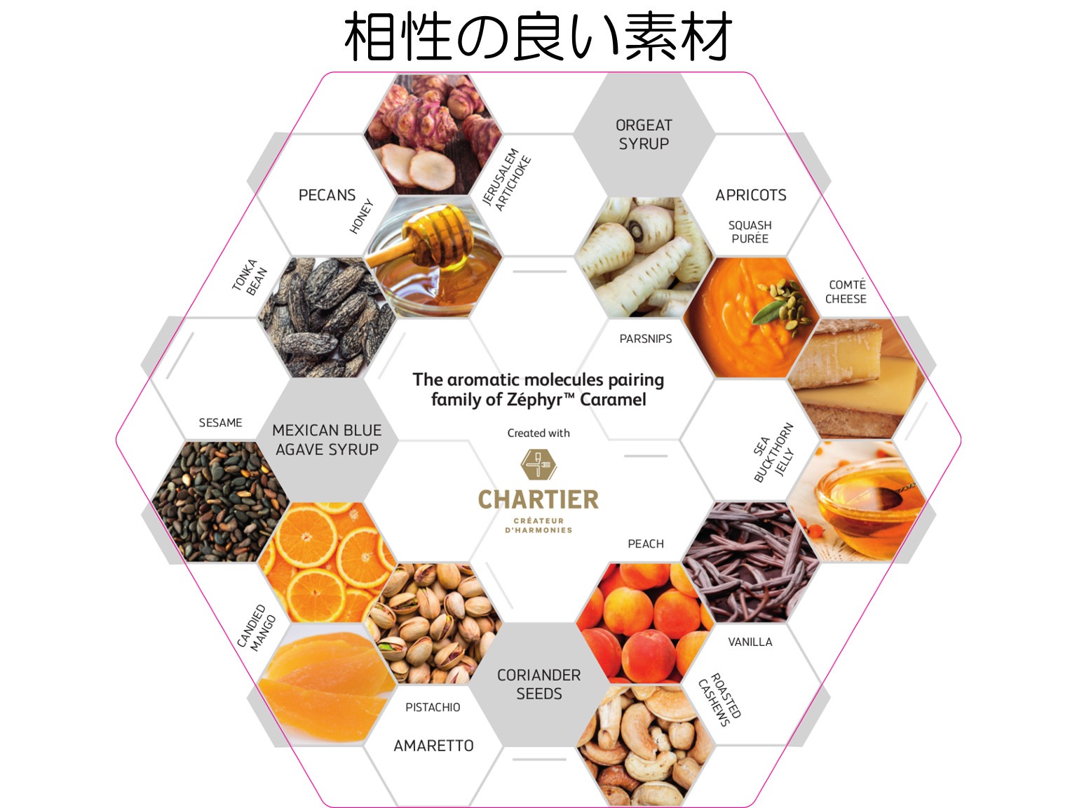 ピストール ゼフィール キャラメル 2.5kg