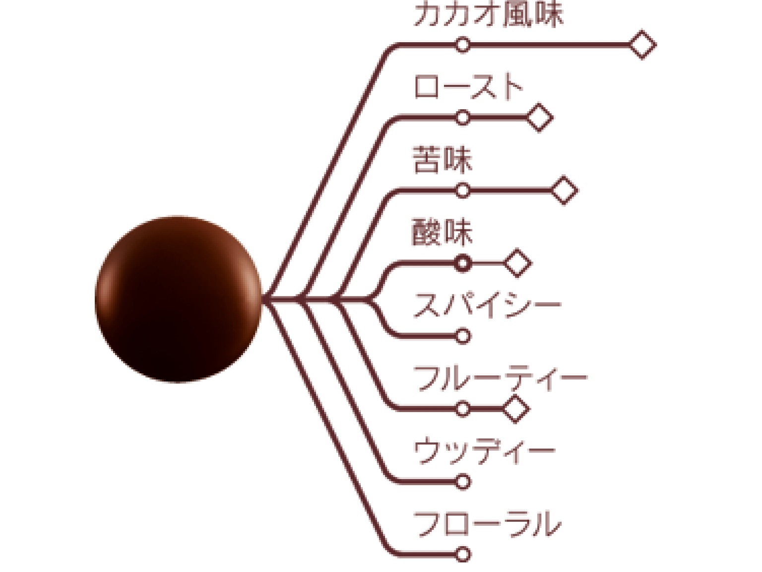 ピストール ショコラ・アメール カカオ60% 5kg